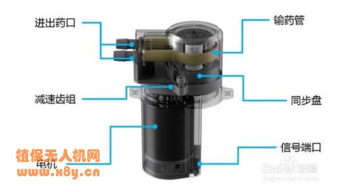 极飞植保无人机如何保养蠕动泵？